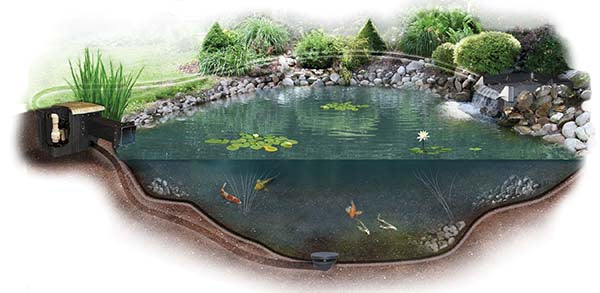 EasyPro Pro-Series Medium - Complete Kit for 16′ X 21′ Pond