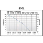 Matala Hakko HK250L Air Pump