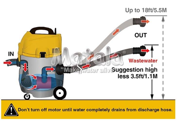 Matala Power-Cyclone Pond Vacuum