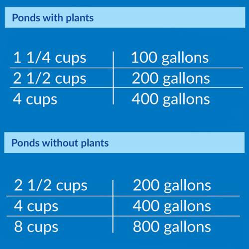 API Pond Pond Salt, 145 Ounces