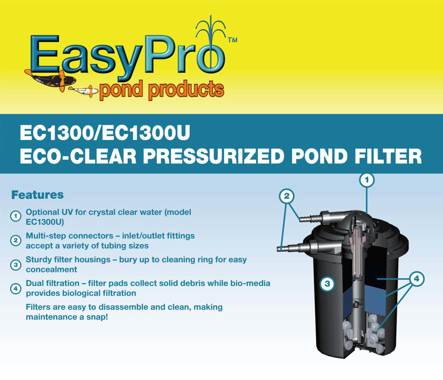 EasyPro Eco-Clear Pressurized Filter 1300 gph - No UV