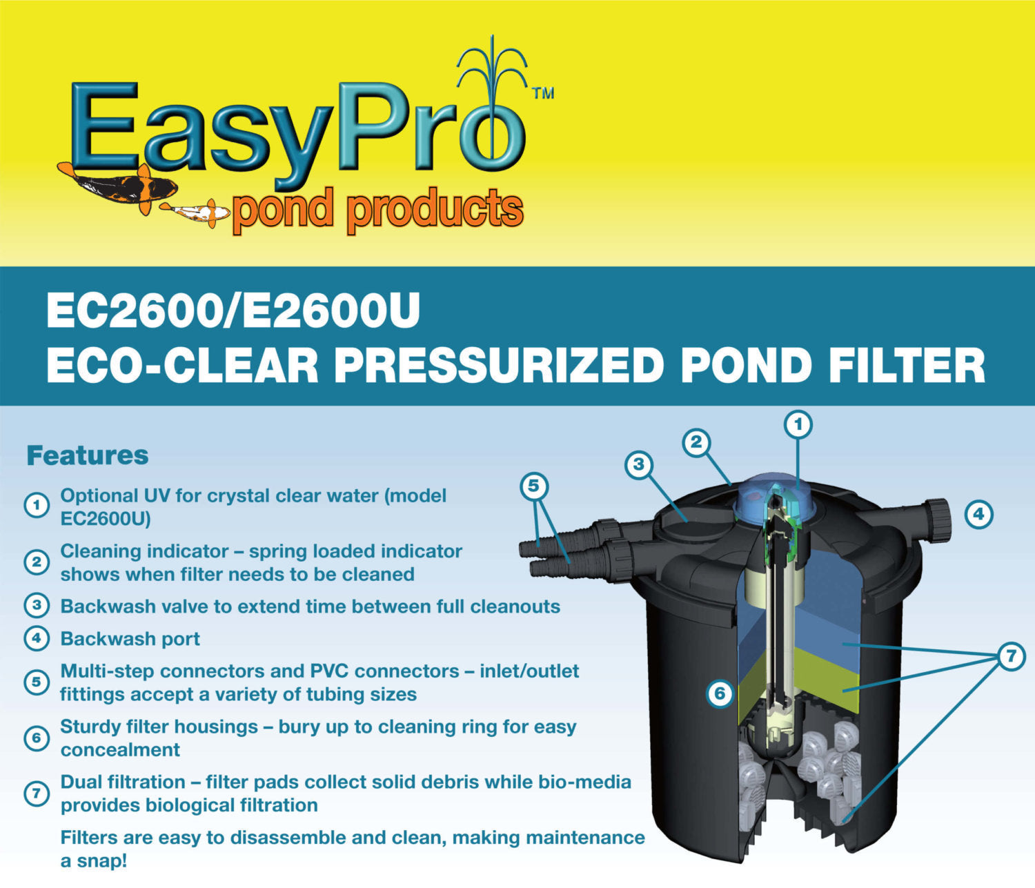 EasyPro EC2600U Eco-Clear Pressurized Filter 2600 gph with 18 watt UV