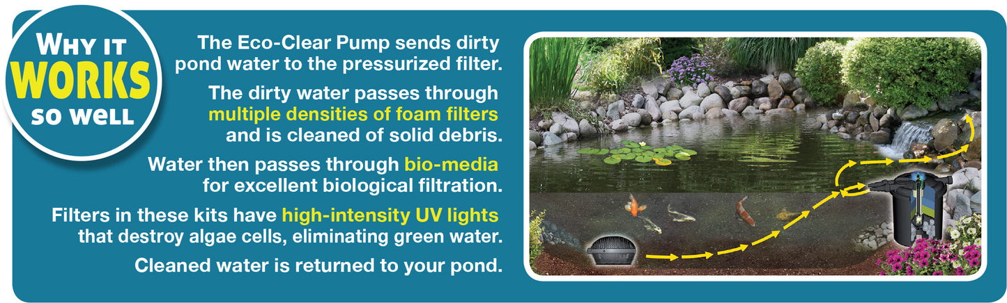EasyPro Eco-Clear Pressurized Filter 1300 gph - No UV