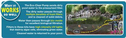 EasyPro Eco-Clear Pressurized Filter 1300 gph - No UV
