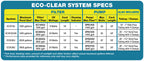EasyPro Eco-Clear Complete Pond Filtration Systems 1300 Gallons