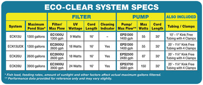 EasyPro Eco-Clear Complete Pond Filtration Systems 1300 Gallons