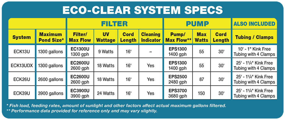 EasyPro Eco-Clear Complete Pond Filtration Systems 2600 Gallons