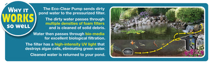 EasyPro Eco-Clear Complete Pond Filtration Systems 1300 Gallons