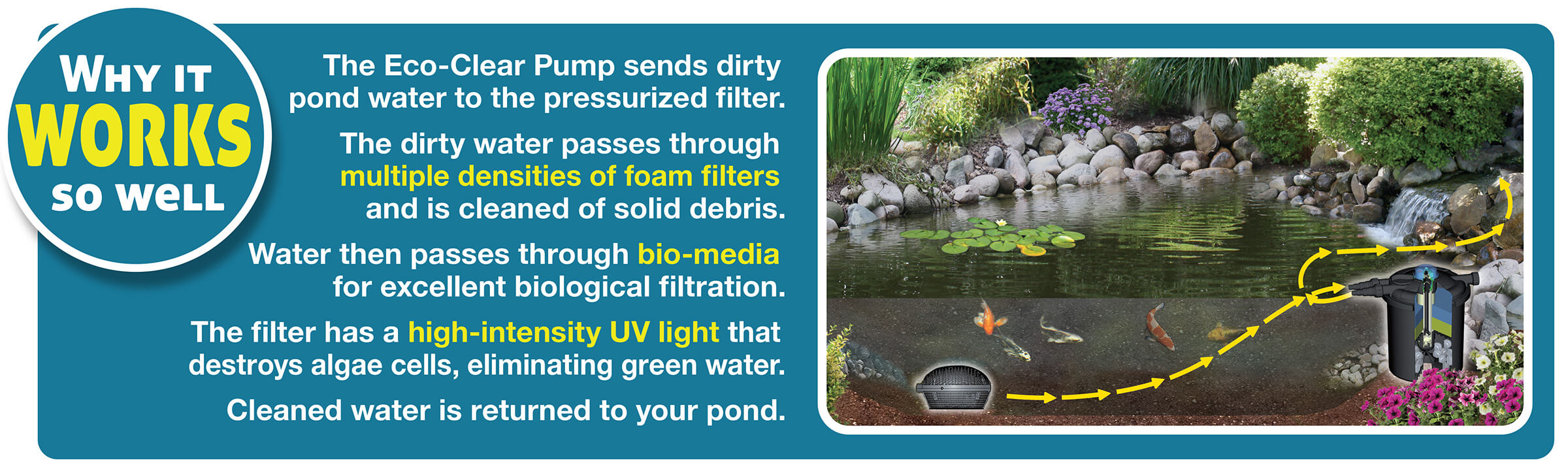 EasyPro Eco-Clear Complete Pond Filtration Systems 2600 Gallons