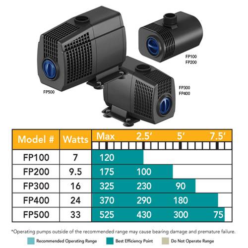 Atlantic FP300 Tidal Wave Fountain Pump