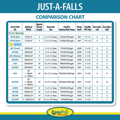 EasyPro Just-A-Falls Kit - 8&#8242; Long x 2&#8242; Wide w/ Res-Cubes & UWD Spillways