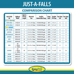 EasyPro JAF2 Just-A-Falls PRO-Series Medium Waterfall Kit - 34" Spillway - 11' Stream