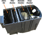 EasyPro Axiom Pond Skimmer/Filter Combo