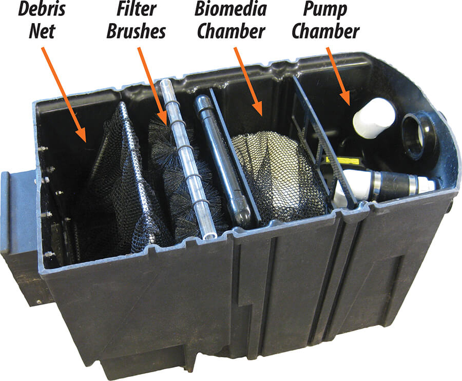 EasyPro Axiom Pond Skimmer/Filter Combo