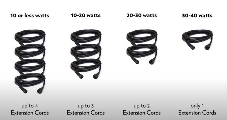 Atlantic 20' Extension Cord for Warm White Lighting