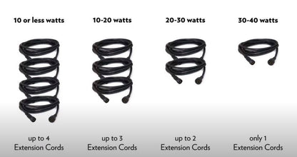 Atlantic 20' Extension Cord for Warm White Lighting